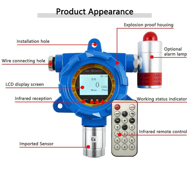 Ethanol Gas Detector Price Ethanol Gas Detector Price