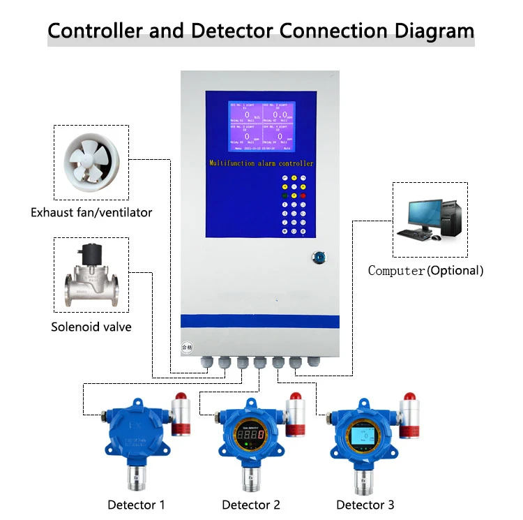 cheap co gas detector